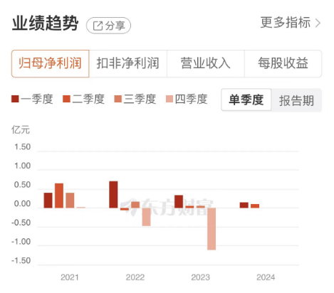 新澳精准资料免费提供510期丨民生健康（301507）9月6日主力资金净卖出1375.06万元  第2张