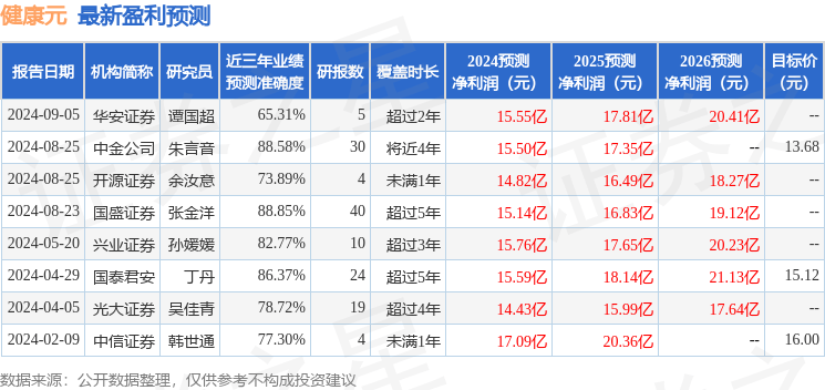 🌸新澳内部资料精准一码🌸丨健康元最新公告：全资子公司拟转让土地使用权及其地面建筑物