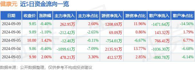 新奥天天免费资料丨引领营养新风尚：中宏生物推出专业营养师团队，开启健康新时代  第1张