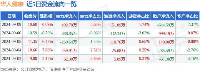 2024香港正版资料大全视频丨共筑金融安全防线 平安健康险2024 年“金融教育宣传月”全面启动  第2张