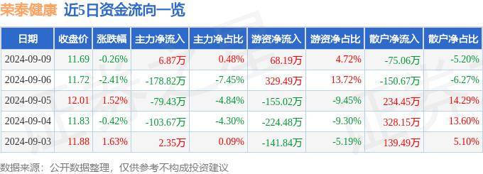 管家婆精准一肖一码100%l?丨积极响应健康中国战略，辰颐物语2024年中战略升级  第2张