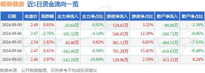 澳门王中王100%的资料丨美瑞健康国际（02327.HK）9月17日收盘跌0.51%