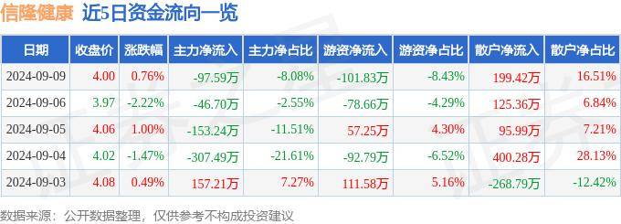 2024年管家婆一奖一特一中丨国新健康：近年来公司经营情况持续向好，营业收入保持稳定增长