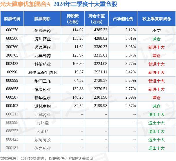 2024新澳门资料最精准免费大全丨股票行情快报：健康元（600380）9月13日主力资金净买入1300.95万元  第2张