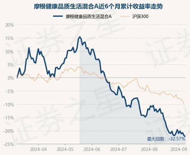 2024年澳门资料免费大全丨9月10日基金净值：广发医药健康混合A最新净值0.4056，跌0.59%  第1张