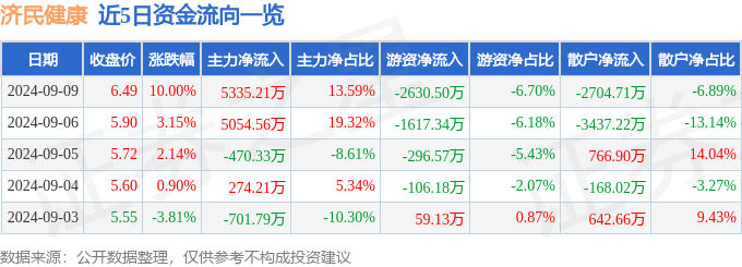 澳门必出一肖一码100准丨中证申万新兴健康产业主题投资指数下跌0.06%，前十大权重包含新华保险等  第1张