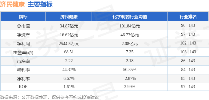 🌸澳门六开彩天天免费资讯统计🌸丨第十一届四川国际健康产业博览会9月5日在成都开幕  第1张