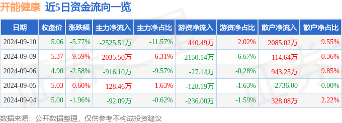 660678王中王免费提供护栏丨美国财长耶伦：非农就业报告证实劳动力市场“相当健康”  第1张