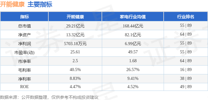 7777888888管家婆中特丨守护国民健康，助力科学养生，御君方中医教育APP芳华未来即将上线  第3张