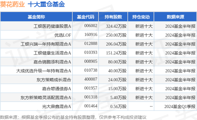 香港二四六开奖免费资料丨股票行情快报：荣泰健康（603579）9月6日主力资金净卖出178.82万元  第1张