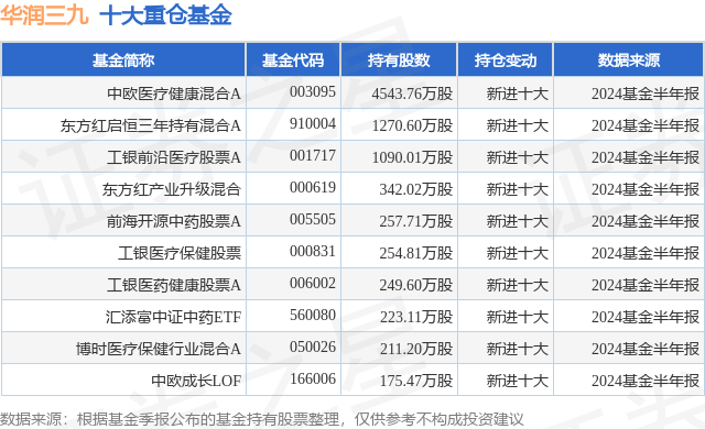 🌸20024新澳天天开好彩大全🌸丨前海开源医疗健康A连续3个交易日下跌，区间累计跌幅2.78%  第1张