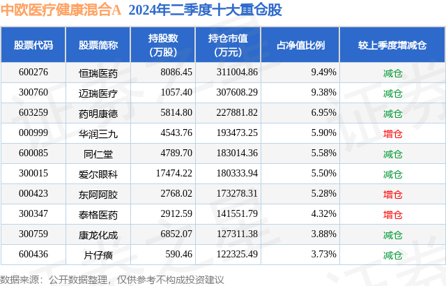 2024澳门免费精准资料丨大健康国际（02211.HK）9月10日收盘涨31.58%