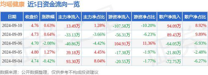 管家婆一码一肖资料丨走新津 看赛艇！区人民医院现场派送“健康礼”