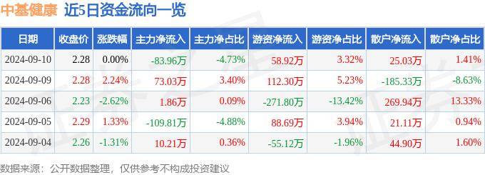 王中王一肖中特4933333丨【ESG动态】融捷健康（300247.SZ）华证指数ESG最新评级CCC，行业排名第9  第1张