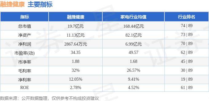 白小姐精准免费四肖丨京东健康领头成立国内首个“良心好药公约联盟”|新榜情报  第3张