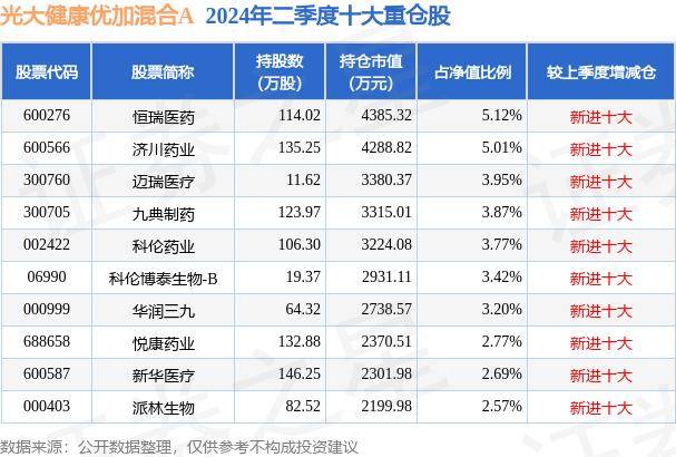 管家婆一码中一肖2024丨摩根健康品质生活混合A连续3个交易日下跌，区间累计跌幅2.46%