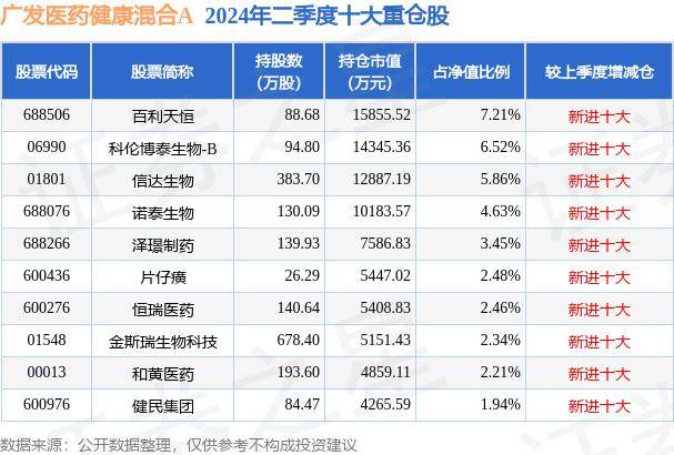 2024新澳今晚资料鸡号几号丨民生健康上市一周年，紧扣“四新战略”，交出亮眼成绩单  第1张