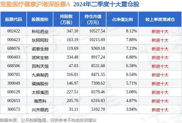 3d天牛红五图库大全汇总丨9月5日基金净值：安信医药健康股票A最新净值0.8623