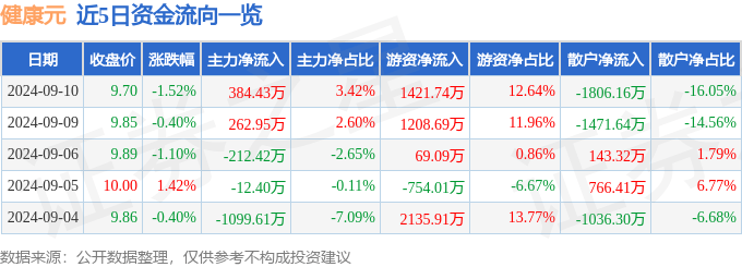 管家婆一肖一码取准确比必丨市卫生健康委组织召开GE医疗创新合作座谈会  第2张