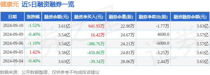 管家婆2024新澳正版资料丨德展健康：积极响应国家号召并遵循政策导向，扎实推进康养产业战略布局