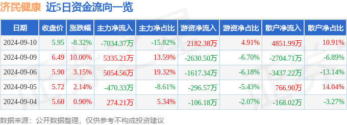 白小姐三肖三期必出一期开奖丨曲阜市卫生健康局开展“我陪群众走流程” 扎实办好新生儿“出生一件事”