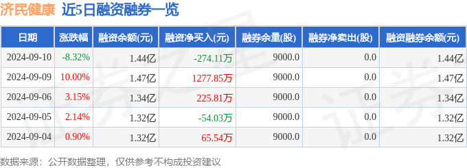 新奥全部开奖记录查询丨健康元连续4个交易日下跌，期间累计跌幅3.10%  第2张