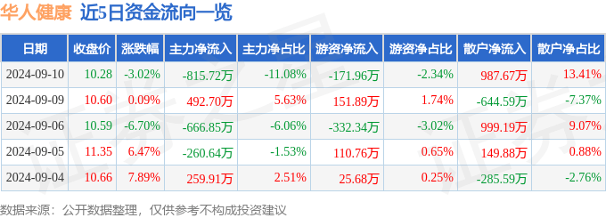 管家婆一码中一肖2024丨河北保定高新区：惠民义诊进社区 筑牢群众健康防线  第1张