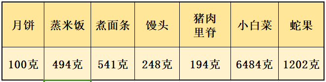 澳门正版资料免费大全新闻最新大神丨现代健康科技（00919.HK）9月10日收盘涨2.86%  第1张