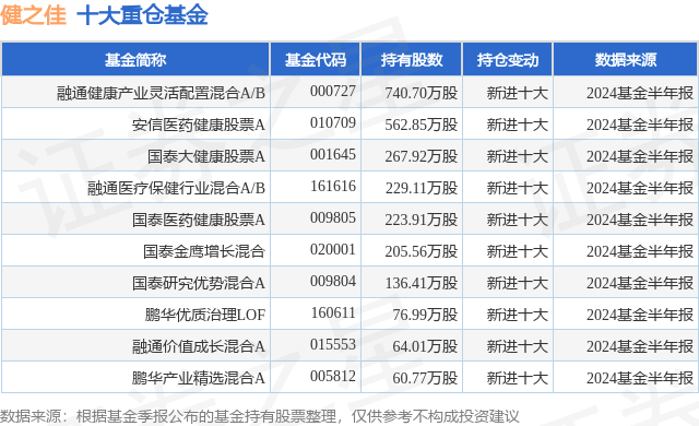 2024年澳门六开彩免费资料丨可持续发展|复星医药助力乡村振兴：守护基层健康 赋能乡村医生