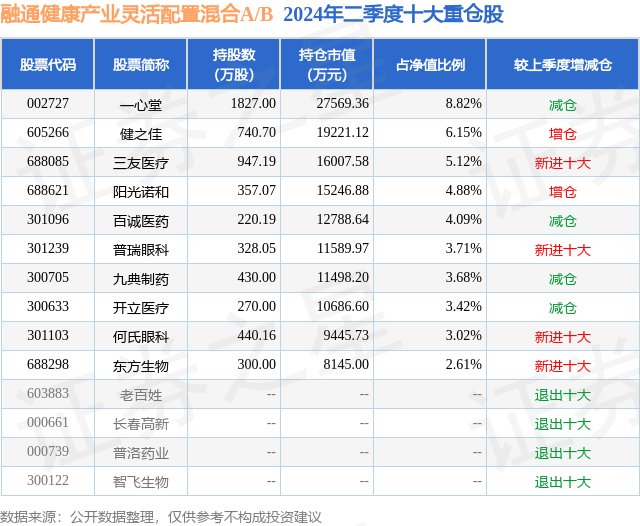 澳门天天开彩期期精准丨浦银安盛医疗健康混合A近一周下跌2.65%  第2张