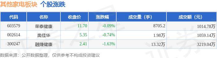 新澳精准资料免费提供丨联合健康下跌1.72%，报588.705美元/股