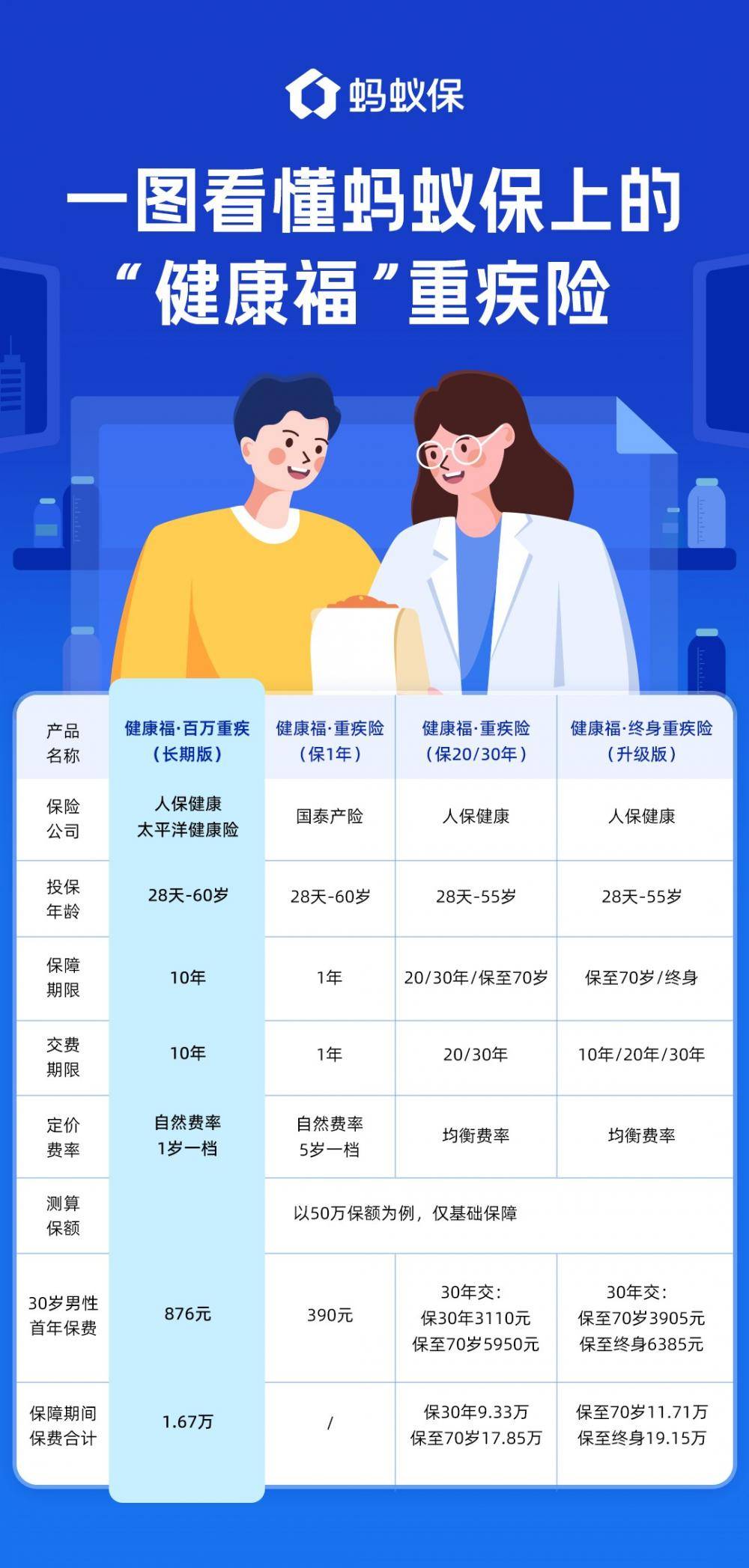 2024全年资料免费大全丨济宁爱尔眼科健康科普：近视手术90%的人不知道的真相  第2张