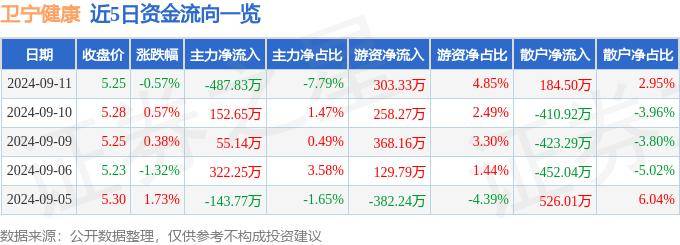 新澳天天开奖资料大全最新丨医思健康（02138.HK）9月17日收盘涨3.8%