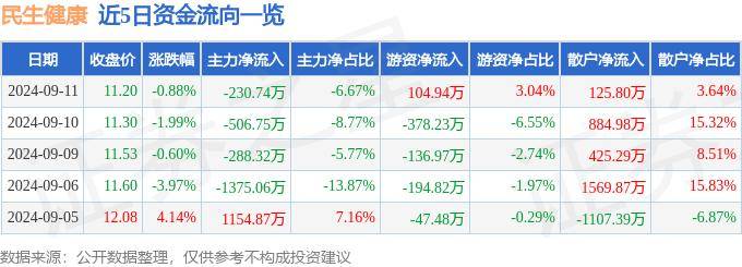 新澳门内部一码精准公开丨两部门紧急预拨2.7亿元重点支持海南、广东等地做好防汛防台风应急抢险救灾工作……一起来听健康早闻！2024年9月9日  第3张