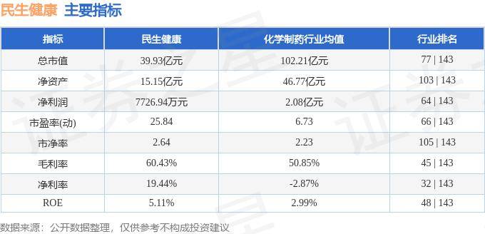 2024年澳门六开彩免费资料丨医思健康（02138.HK）9月9日收盘跌7.23%，主力资金净流出77.13万港元