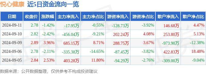 2024年新奥门天天开彩免费资料丨华富健康文娱灵活配置混合A近一周下跌1.40%