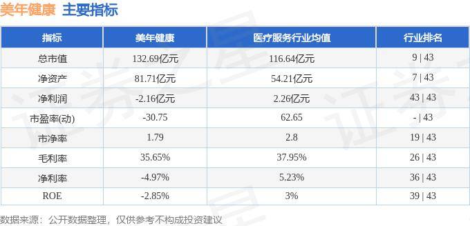 澳门天天六开彩正版澳门丨中证健康产业指数下跌0.7%，前十大权重包含上海医药等  第1张