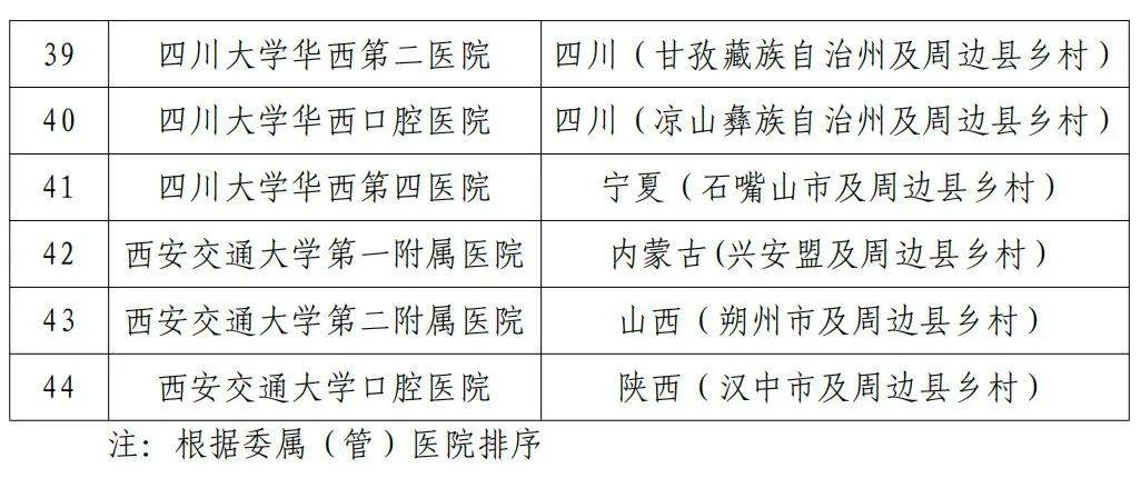 今期澳门三肖三码开一码丨全民健康生活方式行动 县域覆盖率达98%