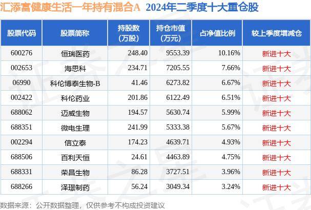 澳门一码一肖一待一中丨华大基因：科技之光照亮健康之路，抢占精准医学制高点  第2张