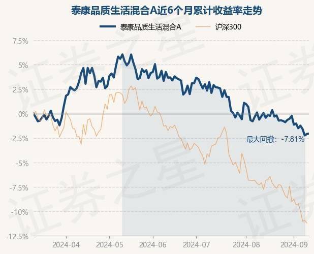 澳门一码一肖一待一中丨圆信永丰优悦生活混合近一周下跌1.93%  第1张