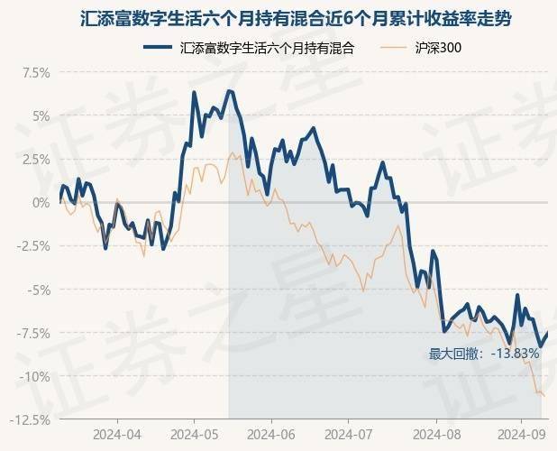 管家婆一笑一马100正确丨丰盛生活服务（00331.HK）9月13日收盘涨0.74%  第2张