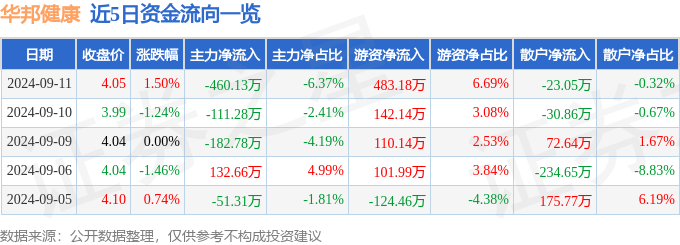 2024澳门新资料大全免费直播丨路博迈中国医疗健康股票发起A连续5个交易日下跌，区间累计跌幅5.5%  第2张