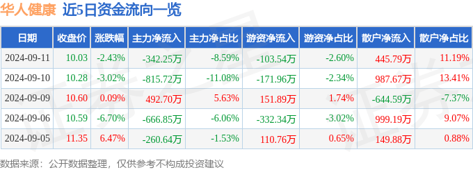 新奥天天开内部资料丨“科技创新·智领健康”——2024科学家大会携手陈昌智先生