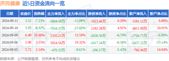 白小姐三肖三期必出一期开奖丨支付宝发布AI健康管家，开放专业智能体协作生态