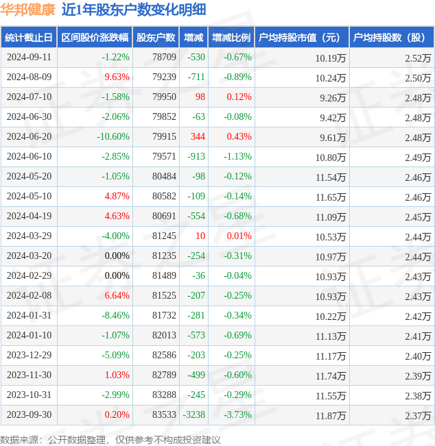 新澳澳门免费资料网址是什么丨健康消费更趋个性化品质化  第2张