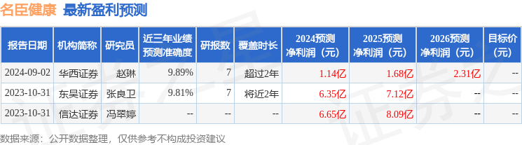 2024澳门特马今晚开奖网站丨民生论谈 | 健康乡村建设助力夯实 “全民健康”基石  第3张