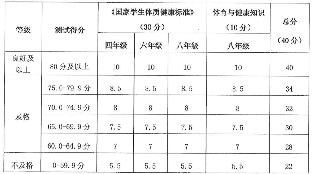 白小姐精准免费四肖丨关注学校卫生和学生健康！全省培训班在扬开班