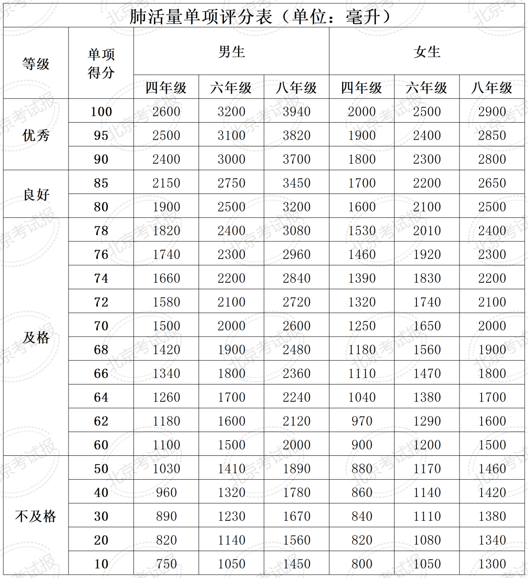 2024新奥开奖记录清明上河图丨在沪人员速看！【健康口腔·爱牙行动】不限户籍，均可申领→  第1张