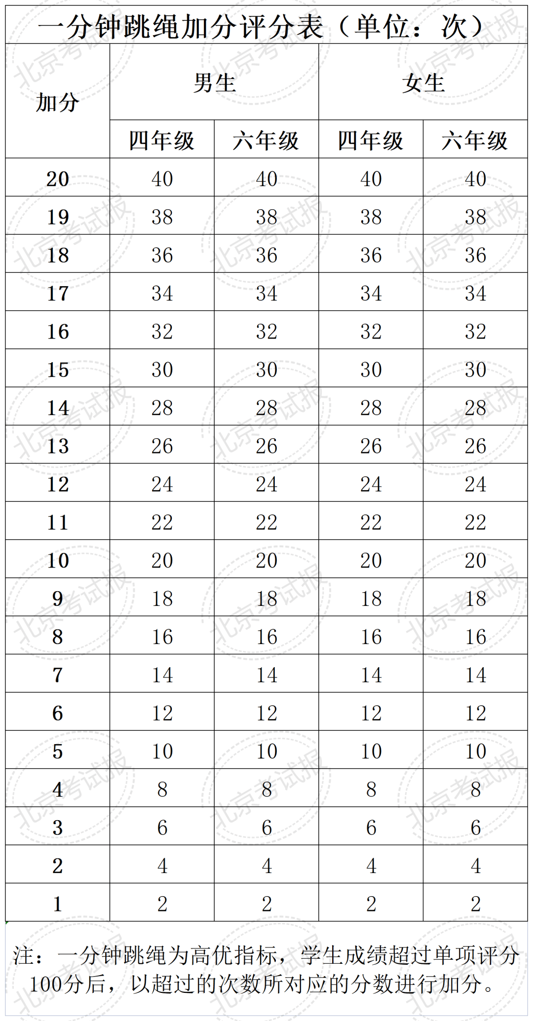 2024澳门天天彩免费正版资料丨教师节快乐!这份专属眼健康福利待领取