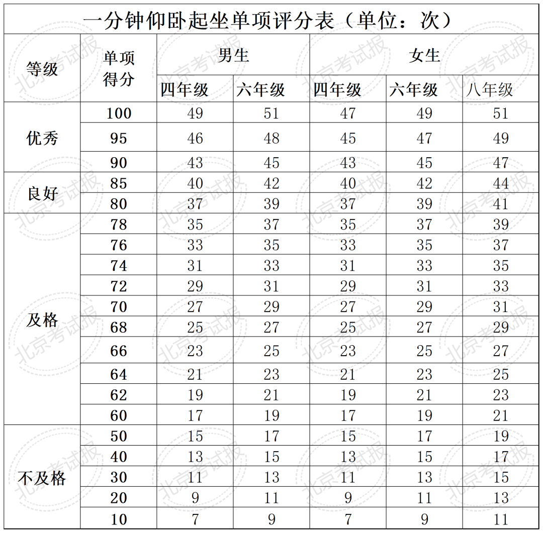 澳门一肖一码100准免费资料丨“中医名家·助力健康老年”——中信养老夏季健康公益讲堂即将开课